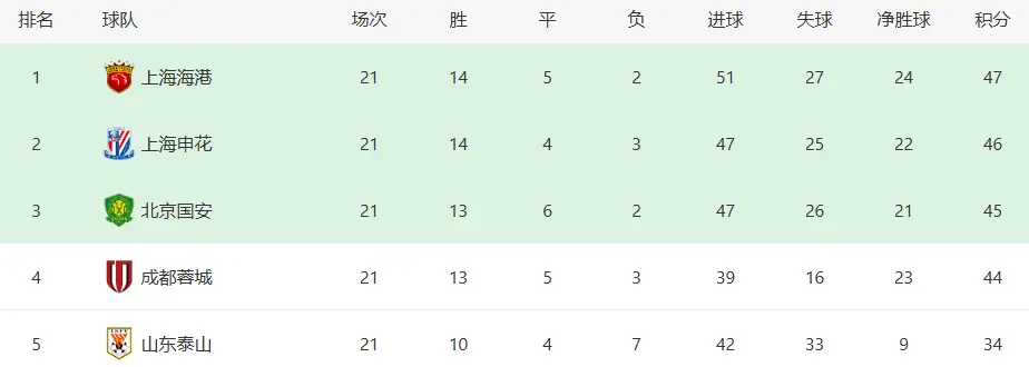 则无疑是一 则无疑是一