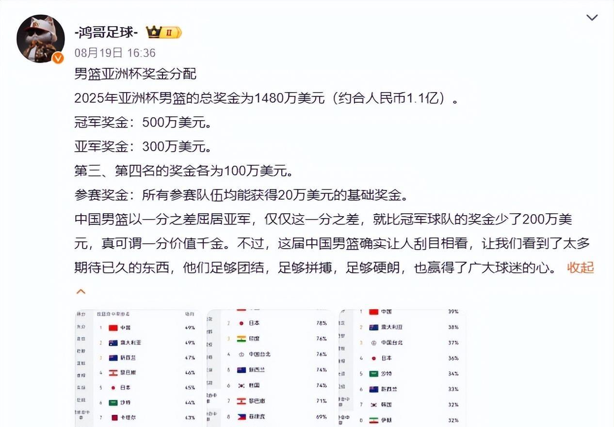 排名第七的, 可能你会认, 那就从数据 排名第七的, 可能你会认, 那就从数据