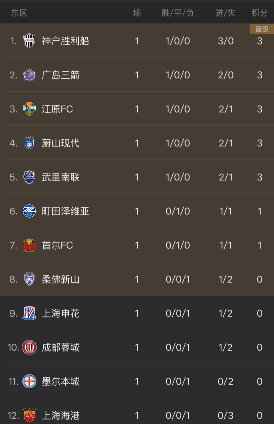 但下半场在 但下半场在